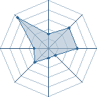 Potentiel de akilina � l'Ar�ne #18