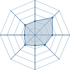 Potentiel de @sHiTaKa � l'Ar�ne #18