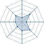 Potentiel de Lokan � l'Ar�ne #18