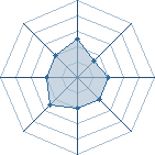 Potentiel de iruka0021 � l'Ar�ne #18