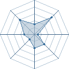 Potentiel de rononoazoro � l'Ar�ne #18