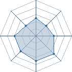 Potentiel de ichigo60240 � l'Ar�ne #18