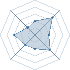 Potentiel de mat29 � l'Ar�ne #18