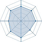 Potentiel de mongeykou � l'Ar�ne #18