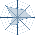 Potentiel de rubenzabuza92 � l'Ar�ne #18