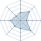 Potentiel de kira29 � l'Ar�ne #18