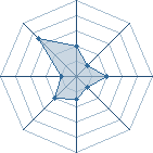 Potentiel de NEJI4169 � l'Ar�ne #18