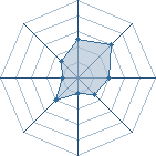 Potentiel de kyyubi espoir � l'Ar�ne #18