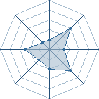 Potentiel de THEBIGBOSS24 � l'Ar�ne #18