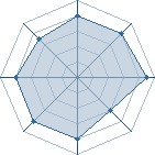 Potentiel de thekiler59280 � l'Ar�ne #18