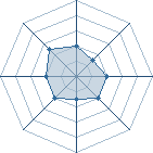 Potentiel de madara1500 � l'Ar�ne #18