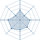 Potentiel de penprat � l'Ar�ne #18