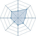 Potentiel de fytawix � l'Ar�ne #18