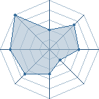 Potentiel de PIRLO21 � l'Ar�ne #18