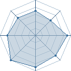 Potentiel de steve ninja � l'Ar�ne #18