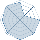 Potentiel de laiwang � l'Ar�ne #18