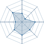 Potentiel de songoku � l'Ar�ne #18