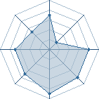 Potentiel de Khebizi amine � l'Ar�ne #18