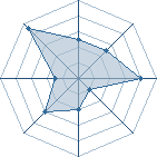 Potentiel de red gaara � l'Ar�ne #18