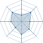 Potentiel de killer31770 � l'Ar�ne #18