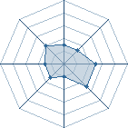 Potentiel de zaraki51 � l'Ar�ne #18