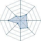 Potentiel de ropto � l'Ar�ne #18