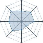 Potentiel de pereira � l'Ar�ne #18