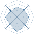 Potentiel de Zorroes � l'Ar�ne #18