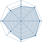 Potentiel de djfire � l'Ar�ne #18