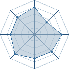 Potentiel de den114 � l'Ar�ne #18