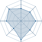 Potentiel de dark56500 � l'Ar�ne #18