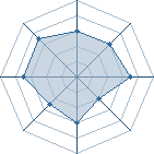 Potentiel de sakura 44 � l'Ar�ne #18