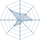 Potentiel de Kuro-kun � l'Ar�ne #18