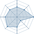 Potentiel de toto le pro � l'Ar�ne #19