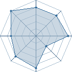 Potentiel de Draektar666 � l'Ar�ne #19