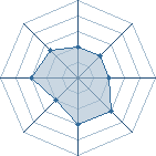 Potentiel de Mikata-chan � l'Ar�ne #19