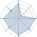 Potentiel de Kagetsu � l'Ar�ne #19