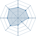 Potentiel de Sasuke  Kun � l'Ar�ne #19