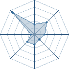 Potentiel de shinobi kun � l'Ar�ne #19