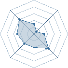 Potentiel de sita-40 � l'Ar�ne #19