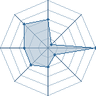 Potentiel de Ajknonx � l'Ar�ne #19