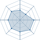 Potentiel de Lumen à l'Arène #19 Potentiel de Lumen à l'Arène #19