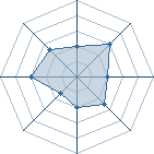 Potentiel de atakker � l'Ar�ne #19