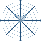 Potentiel de celldweller � l'Ar�ne #19