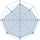 Potentiel de kakashi190 � l'Ar�ne #19