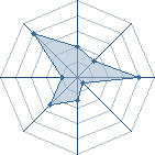 Potentiel de Hashirama � l'Ar�ne #19