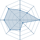 Potentiel de itachi &eacute;venta � l'Ar�ne #19