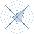 Potentiel de Ichibi power � l'Ar�ne #19