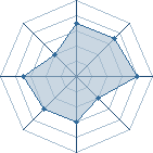 Potentiel de klunk � l'Ar�ne #19