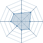 Potentiel de sharinghan13 � l'Ar�ne #19